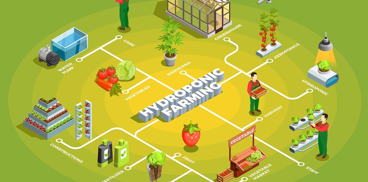 smart-agriculture-iot-with-hand-planting-tree-background (4)